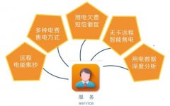 在未来，智能电表居然会有这方面的变化……